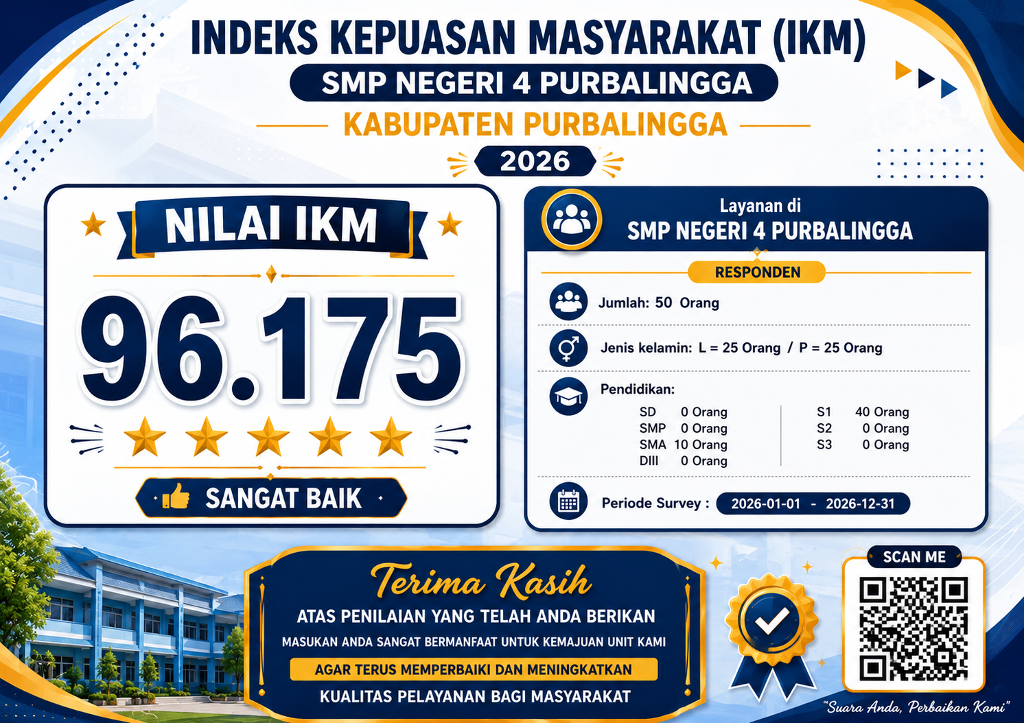 Nilai IKM Semester 1 